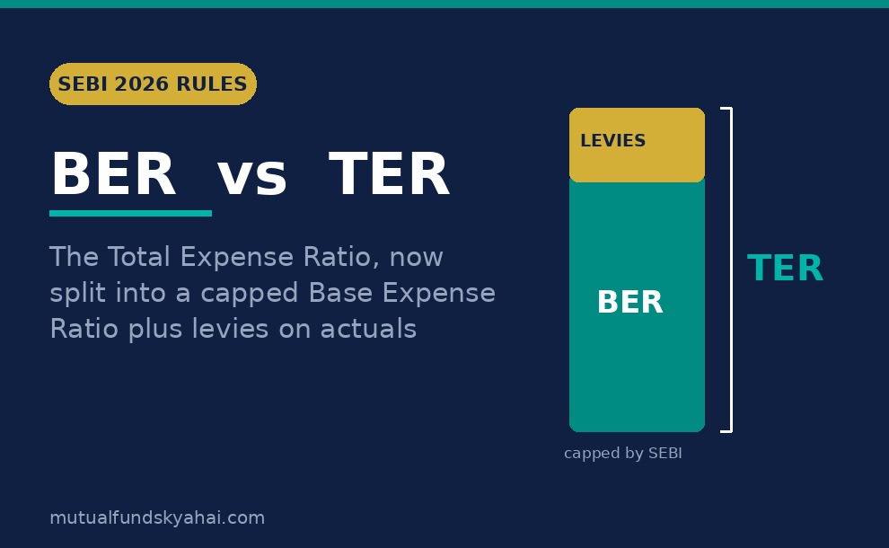 Distinction between BER and TER